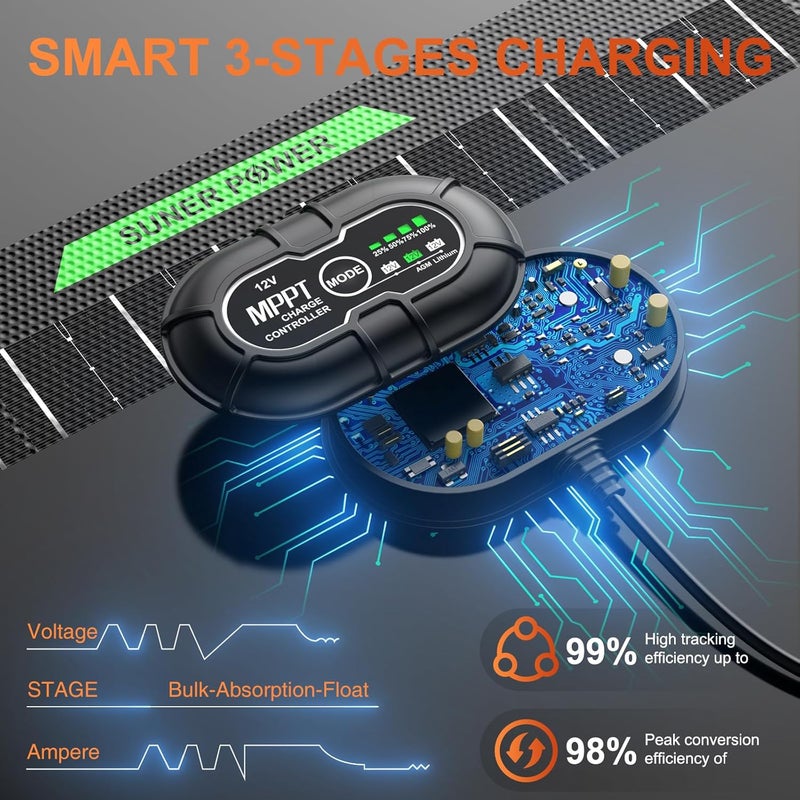 SUNER POWER Waterproof 12W 12V Solar Battery Charger & Maintainer PRO, Built-in UltraSmart MPPT Charge Controller, 12 Volt Solar Panel Trickle Charging Kits for Car Automotive Boat Marine RV Trailer - Image 4